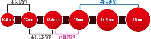 個人印サイズ